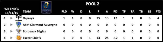 Champions Cup Round 1 Pool 2